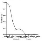 comparative genomics plot