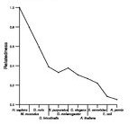 comparative genomics plot