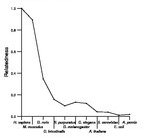 comparative genomics plot