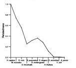 comparative genomics plot