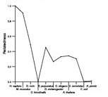 comparative genomics plot