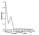 comparative genomics plot