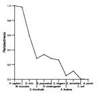 comparative genomics plot