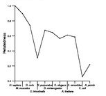 comparative genomics plot