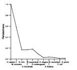 comparative genomics plot