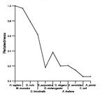 comparative genomics plot