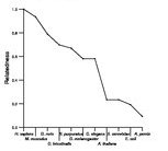 comparative genomics plot