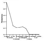 comparative genomics plot