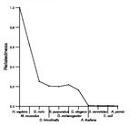 comparative genomics plot