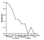 comparative genomics plot