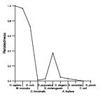 comparative genomics plot