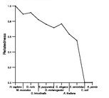 comparative genomics plot