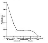 comparative genomics plot