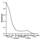 comparative genomics plot