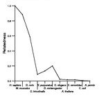 comparative genomics plot