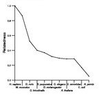 comparative genomics plot