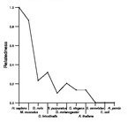 comparative genomics plot