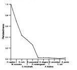 comparative genomics plot