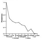 comparative genomics plot