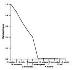 comparative genomics plot