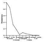 comparative genomics plot