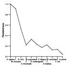 comparative genomics plot