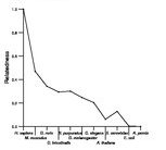 comparative genomics plot