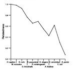 comparative genomics plot