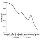 comparative genomics plot