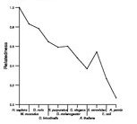 comparative genomics plot