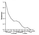 comparative genomics plot