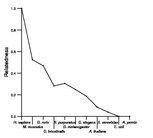 comparative genomics plot