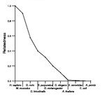 comparative genomics plot