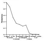 comparative genomics plot