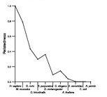 comparative genomics plot