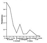 comparative genomics plot