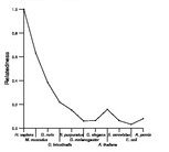 comparative genomics plot