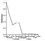 comparative genomics plot