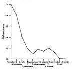 comparative genomics plot