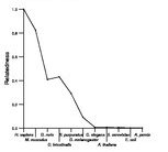 comparative genomics plot