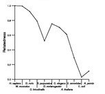 comparative genomics plot