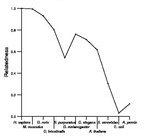 comparative genomics plot