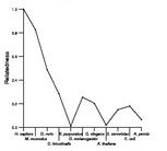 comparative genomics plot