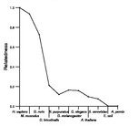 comparative genomics plot