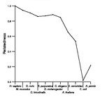 comparative genomics plot