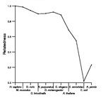 comparative genomics plot