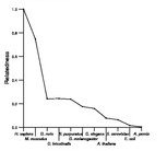 comparative genomics plot