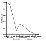 comparative genomics plot