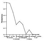 comparative genomics plot