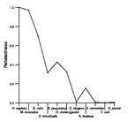 comparative genomics plot